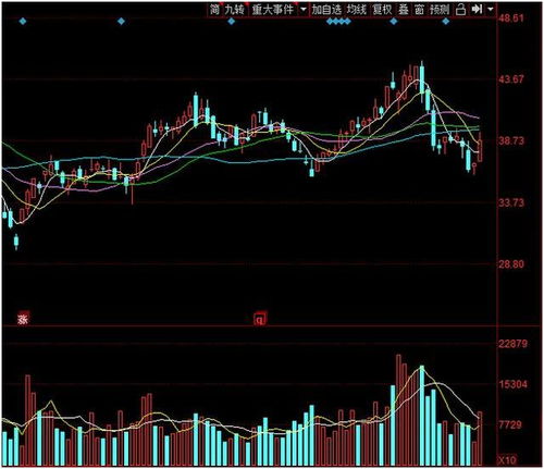后市芯片方向 科技領(lǐng)域中，集成電路設(shè)計(jì)潛力股盤點(diǎn)