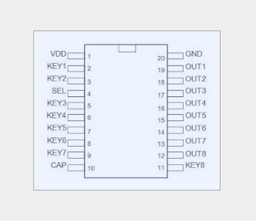 深圳市口碑好且快速的MCU方案設(shè)計(jì)與集成電路設(shè)計(jì)服務(wù)解析