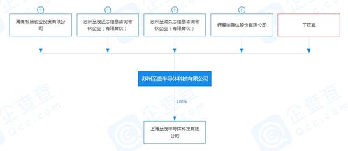 小米再投一家半導(dǎo)體企業(yè)，深化集成電路設(shè)計(jì)布局